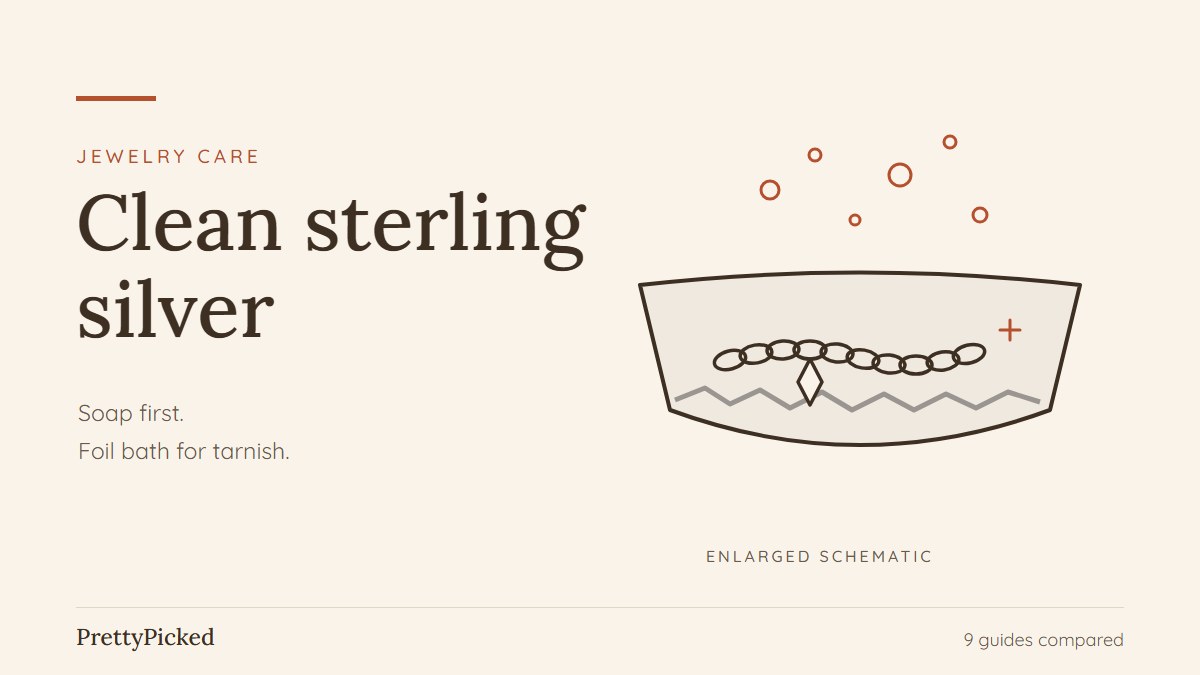How to clean sterling silver: drawn bowl lined with foil, a silver chain lying in it, small bubbles rising